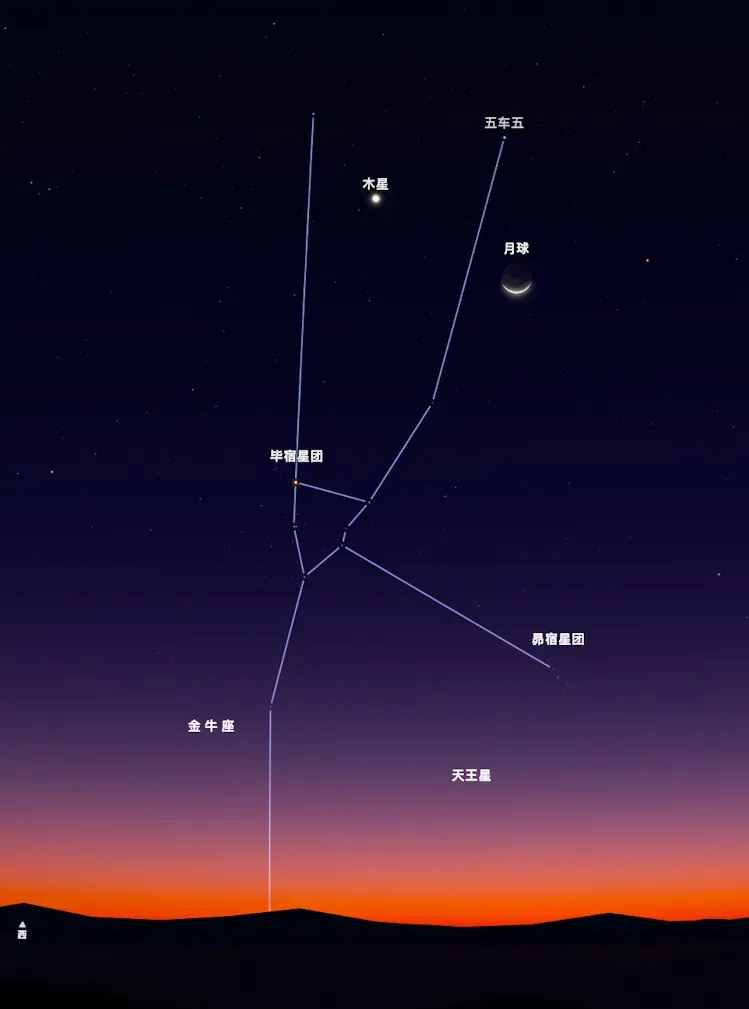 △模拟时刻：19:30