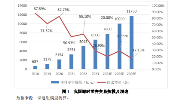淘宝:提前全国全量上线“闪购”业务
