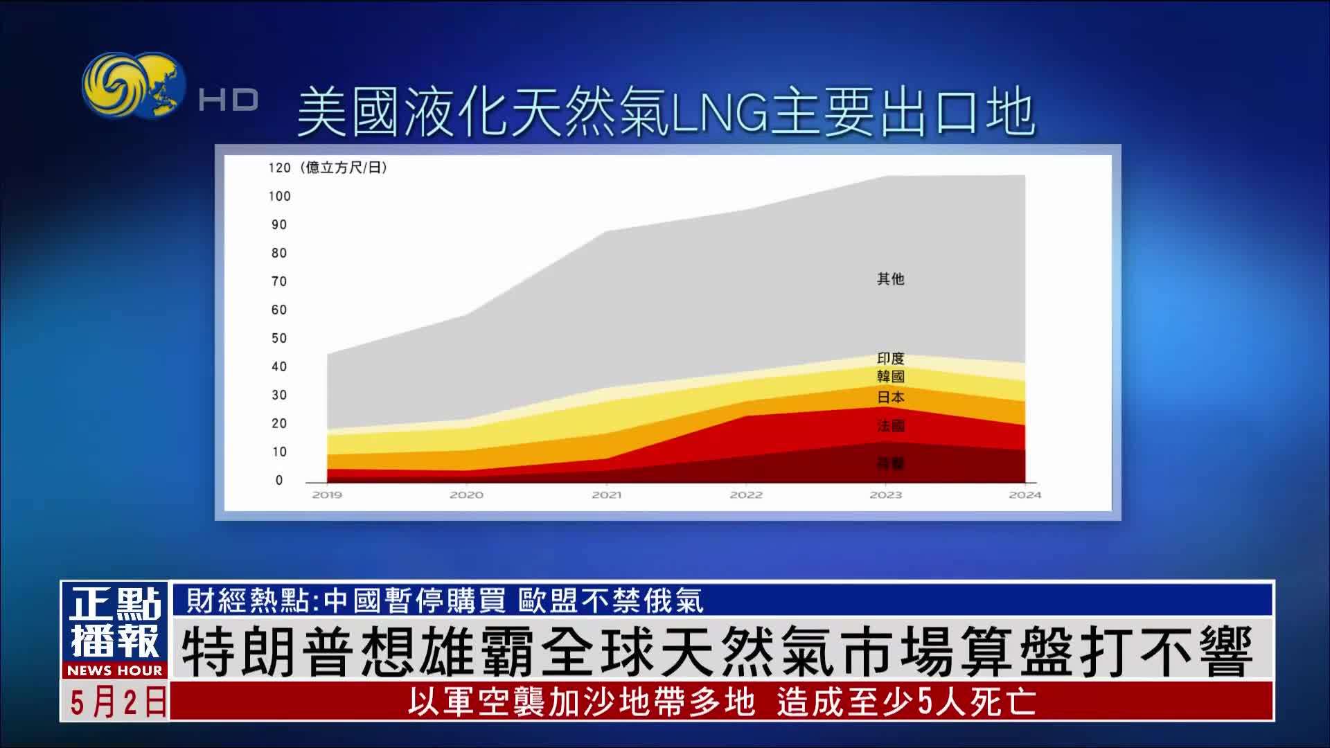财经热点｜特朗普想雄霸全球天然气市场算盘打不响