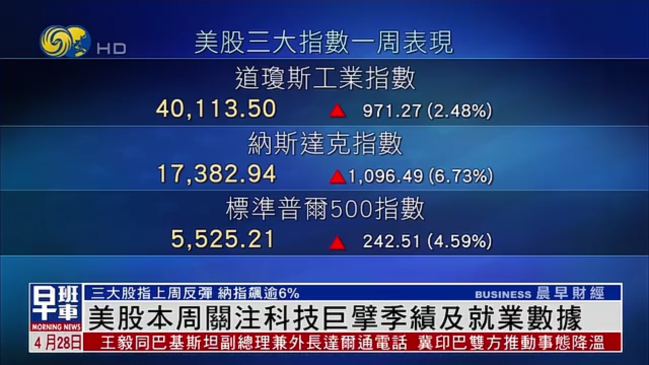 美股一周｜三大股指上周反弹 本周关注科技巨擘季绩及就业数据