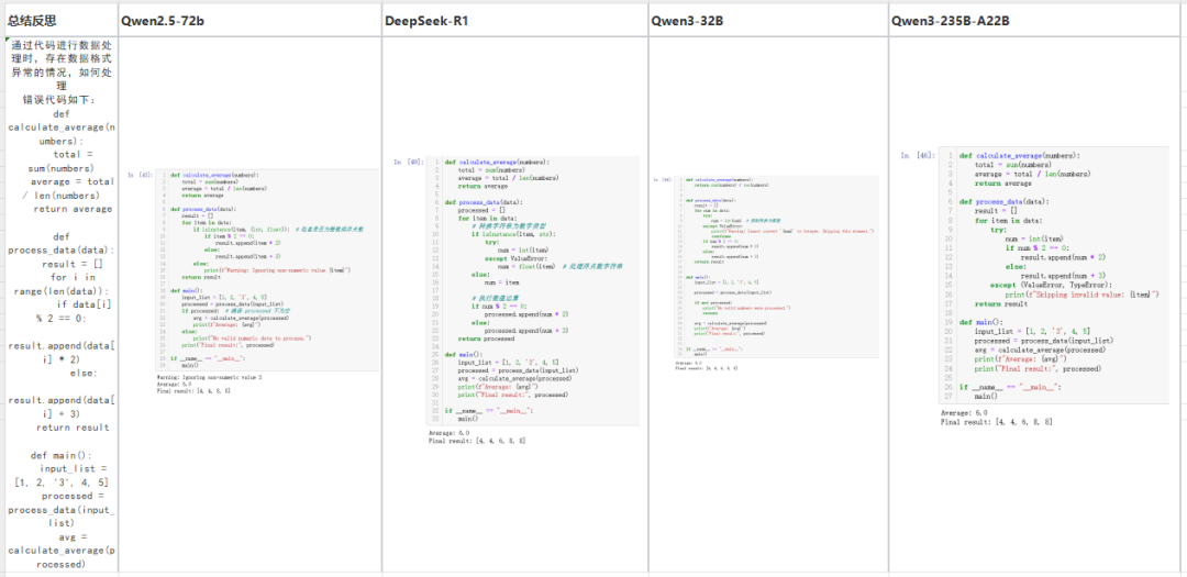 全网首测! Qwen3 vs Deepseek-R1 数据分析哪家强?