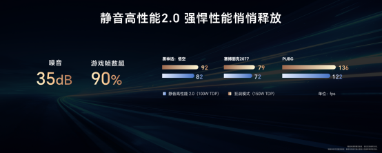 荣耀首发RTX5070游戏本:150W狂暴性能+静音黑科技,国补后9499元起