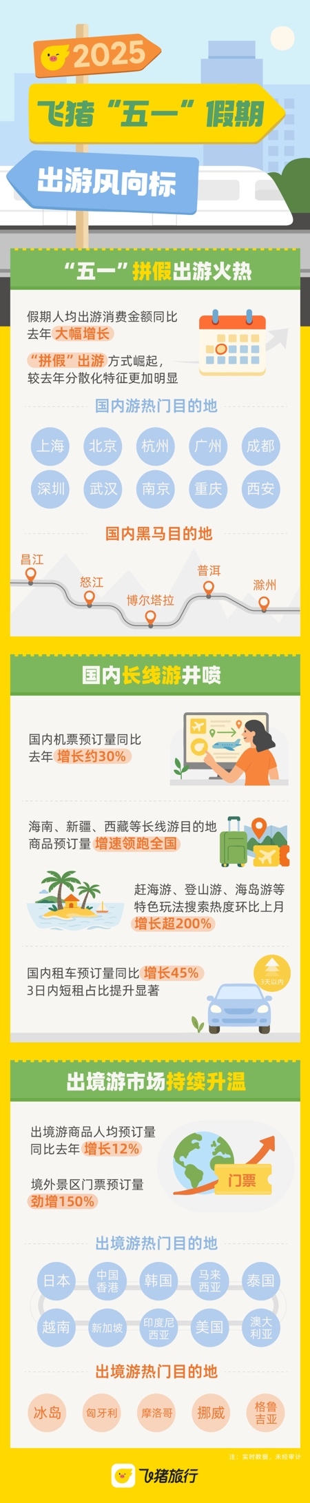 五一甘肃租车订单增长超5成 省内游热门城市是这些