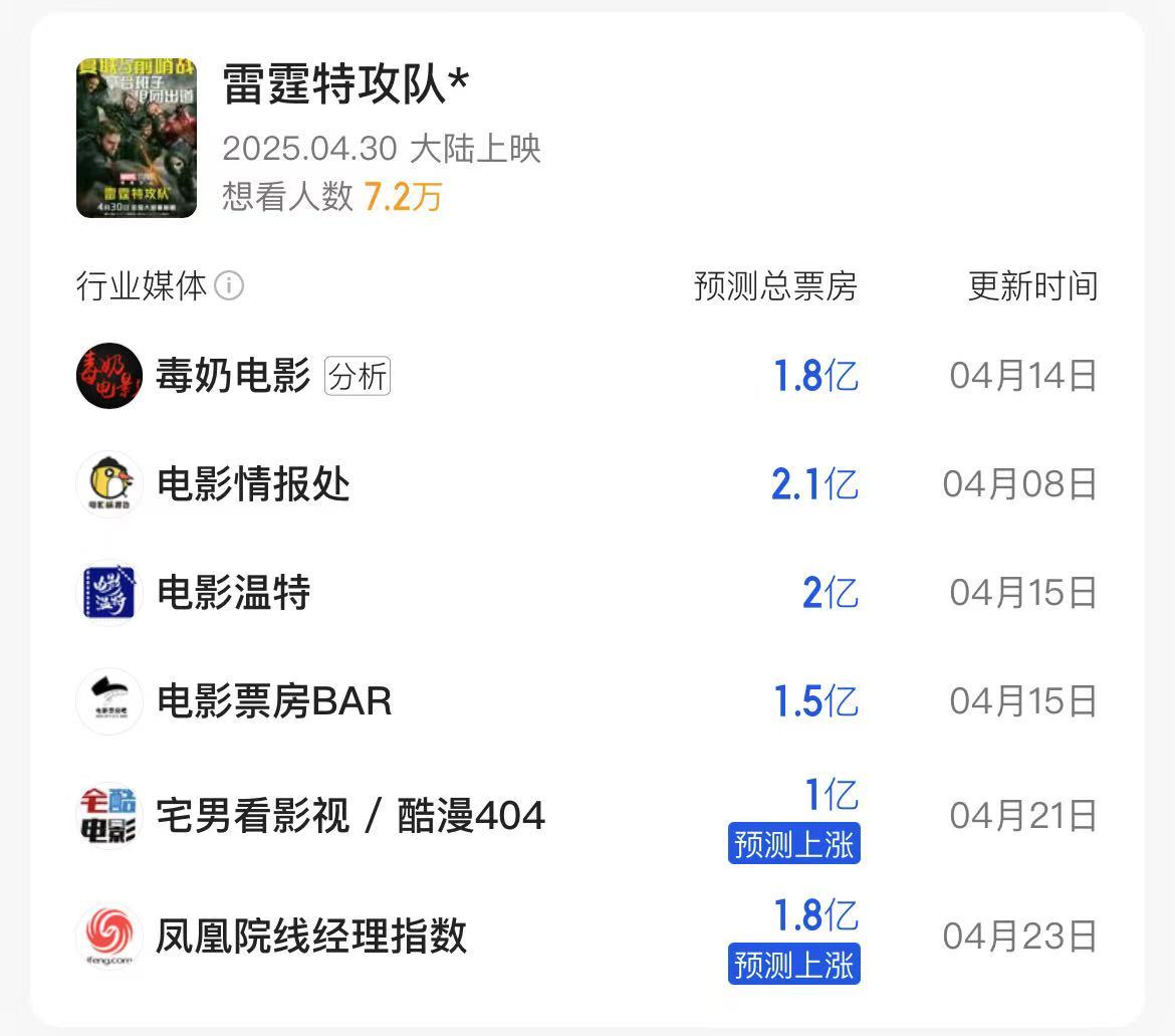凤凰院线经理指数|五一档竞争激烈《大风杀》或成黑马《独一无二》恐陪跑