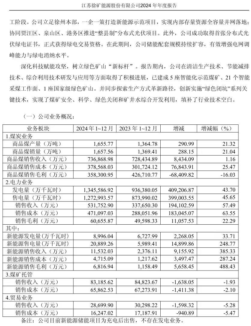 增收待增利！苏能股份如何做好“破”与“立”答卷？