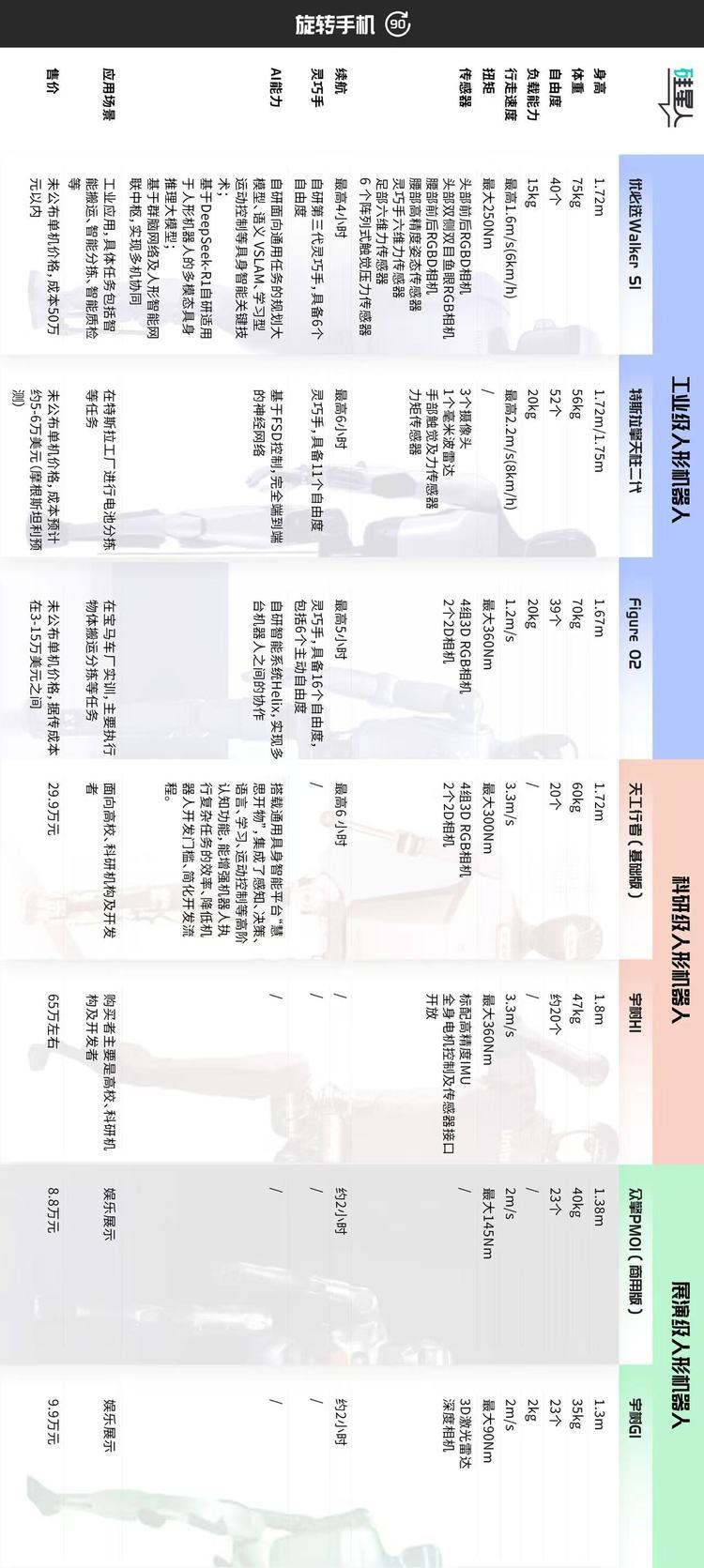 9万9的人形机器人,与“擎天柱”到底有什么区别?