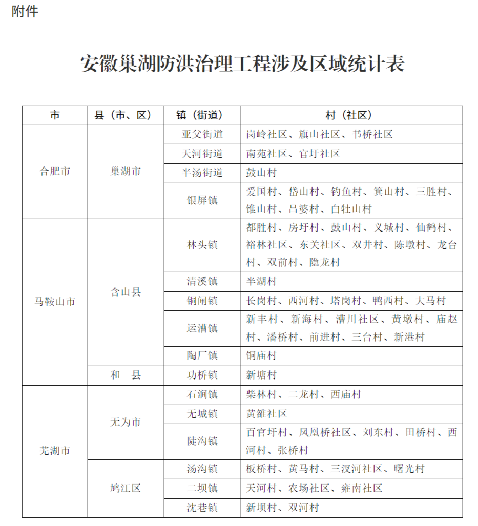 安徽省政府通告：这里控制人口迁入