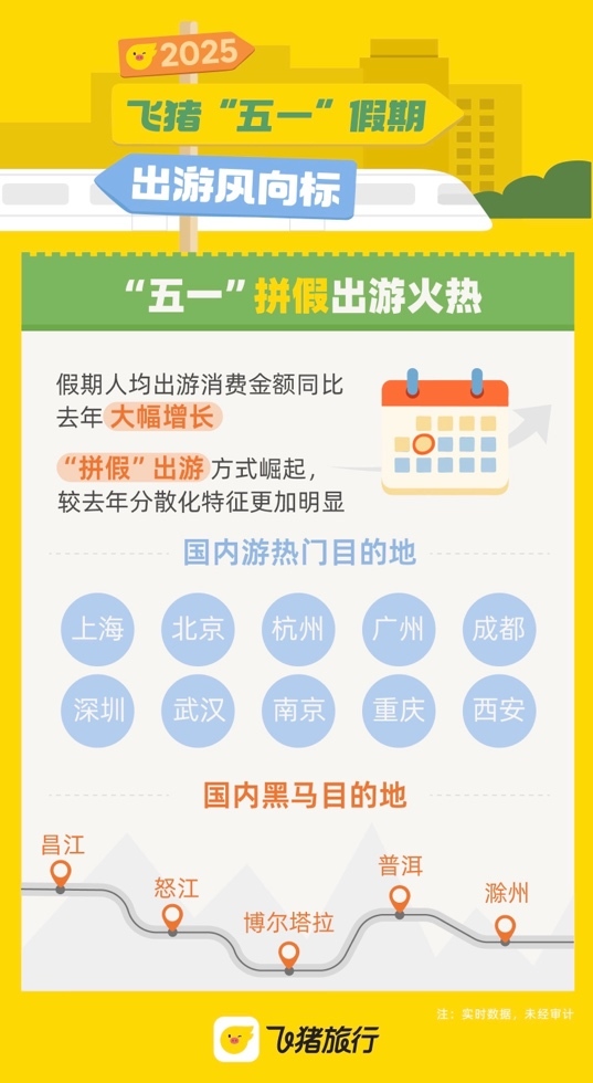 五一甘肃租车订单增长超5成 省内游热门城市是这些
