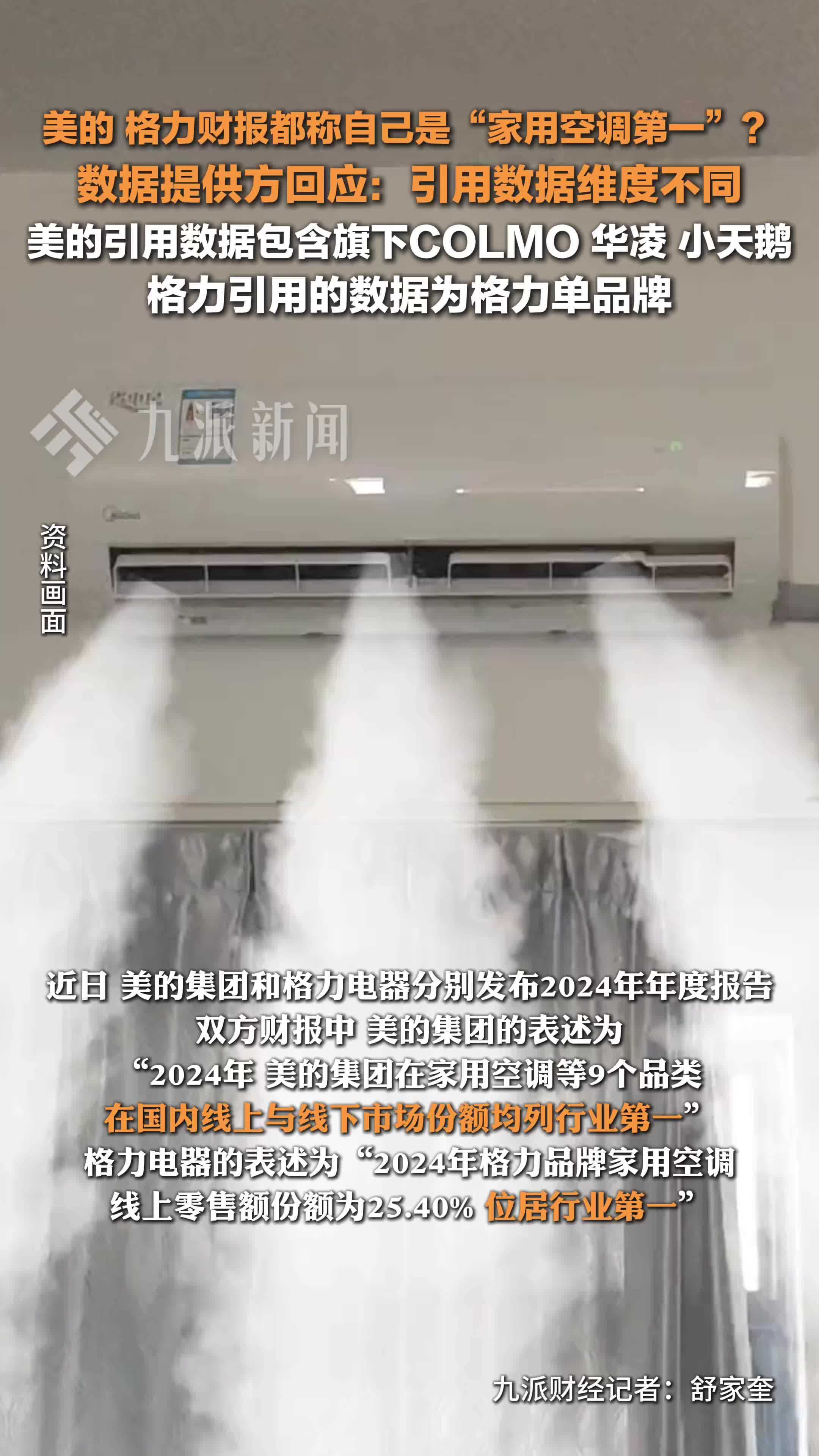 数据提供方回应美的格力都称自家空调第一