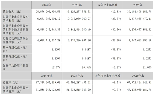 用“终局思维”,洋河勇闯白酒“周期劫”