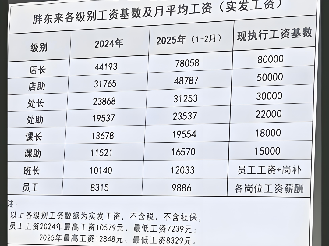 风暴中的贝壳,当学胖东来