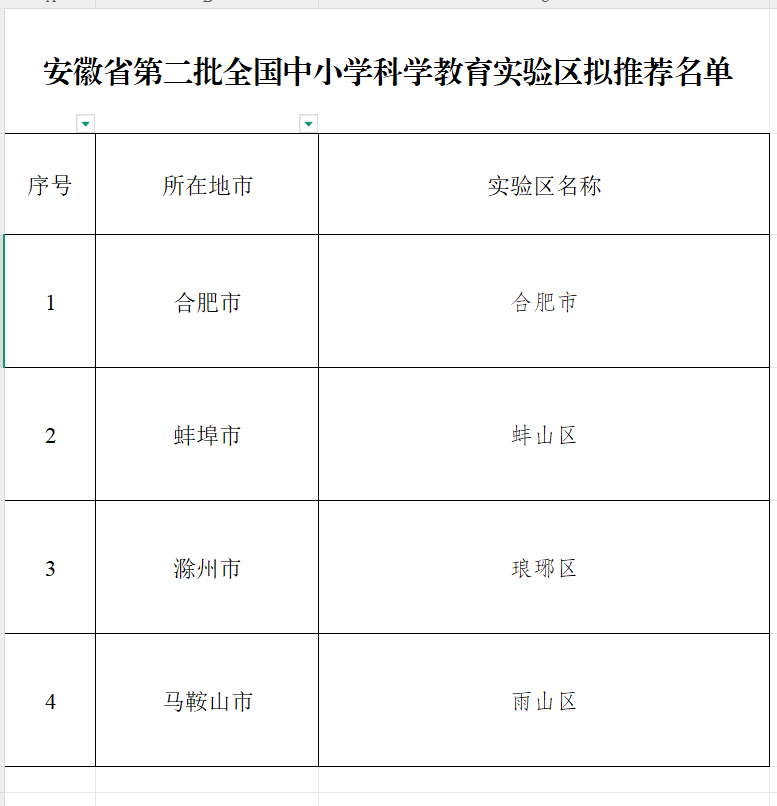 省教育厅公示！安徽4个市（区）、30所学校拟获推荐