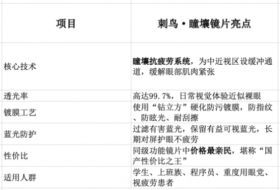国产验光仪什么牌子好哈尔滨配眼镜哪里好，选错眼镜不仅伤眼，更伤钱包！_https://www.jmylbn.com_新闻资讯_第2张