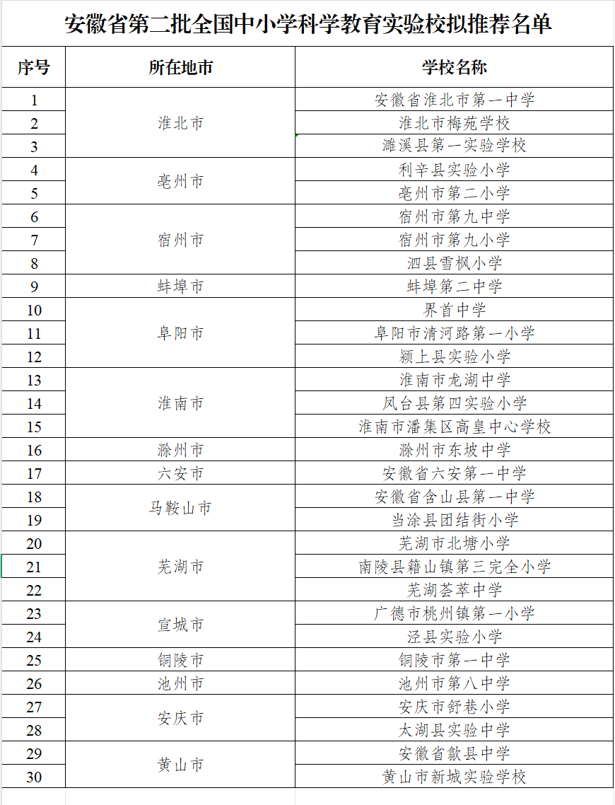 省教育厅公示！安徽4个市（区）、30所学校拟获推荐