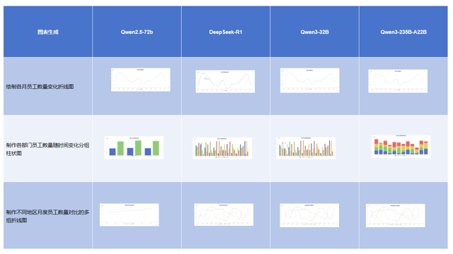 全网首测! Qwen3 vs Deepseek-R1 数据分析哪家强?