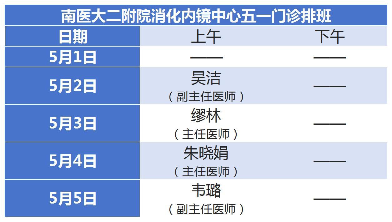 年轻程序员查出早癌，五一假期，为你的消化道做个体检！