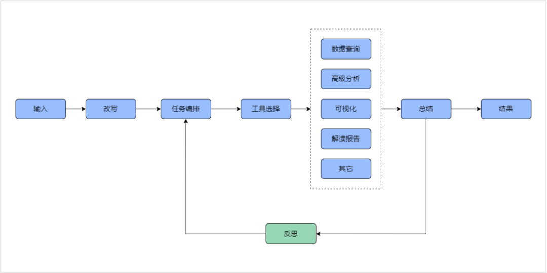 全网首测! Qwen3 vs Deepseek-R1 数据分析哪家强?