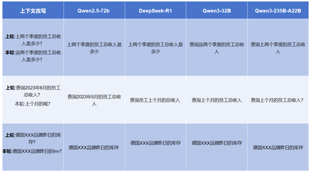 全网首测! Qwen3 vs Deepseek-R1 数据分析哪家强?