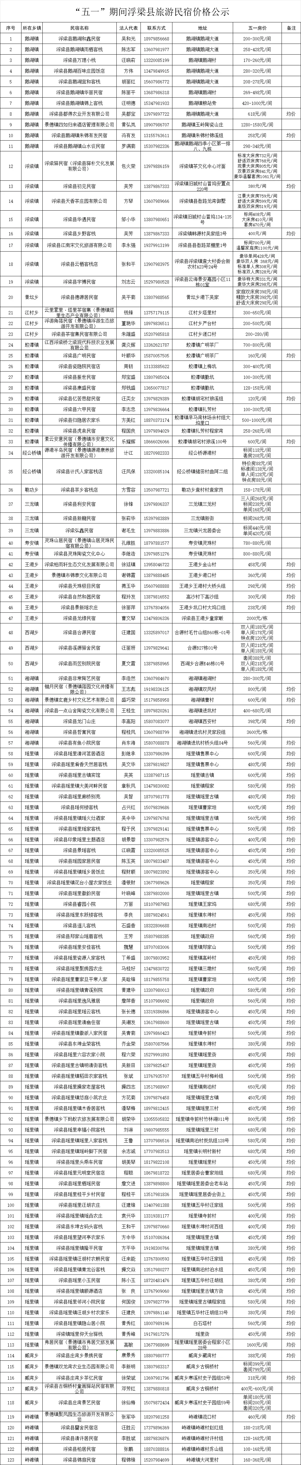 “五一”期間明碼標價！浮梁民宿價格公示
