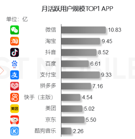 三轮变两轮,才能上王兴的牌桌