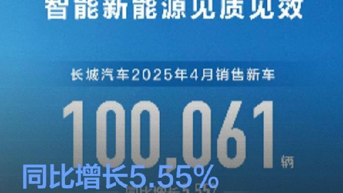 长城汽车4月销售新车100061辆 同比增长5.55%_凤凰网
