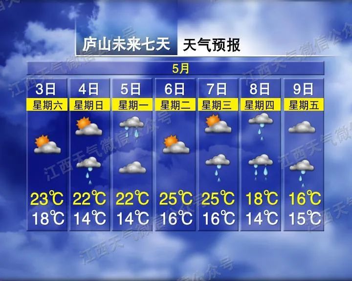 江西:强雷电+大暴雨即将上线!外出带好雨具 交通易拥堵