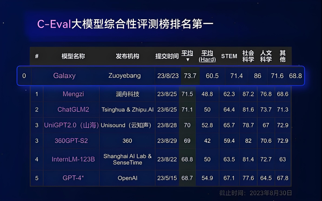 夸克与猿辅导们争夺AI教育的“叙事权”