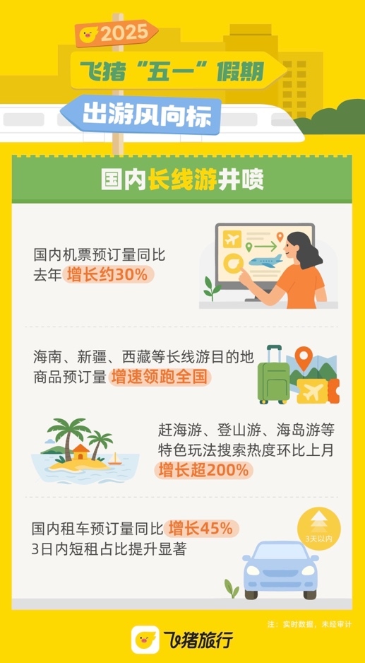 五一甘肃租车订单增长超5成 省内游热门城市是这些