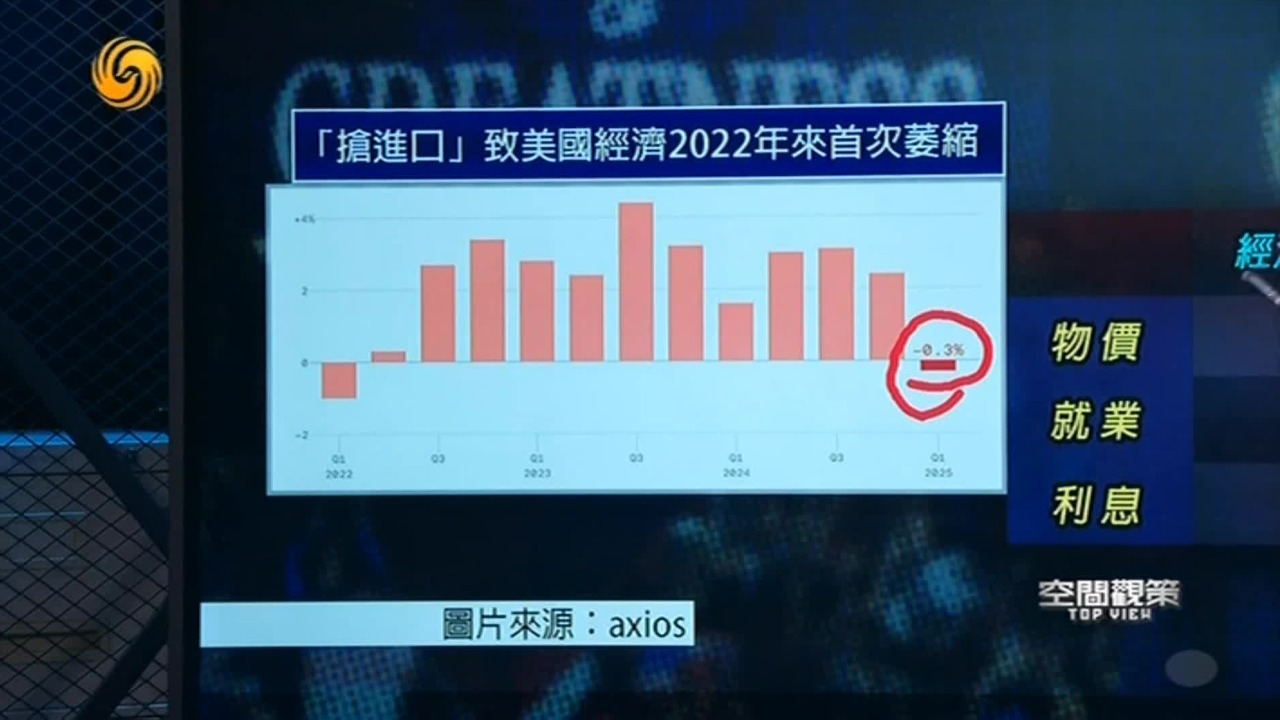美国经济陷入萎缩，关税“炸弹”引爆衰退危机？