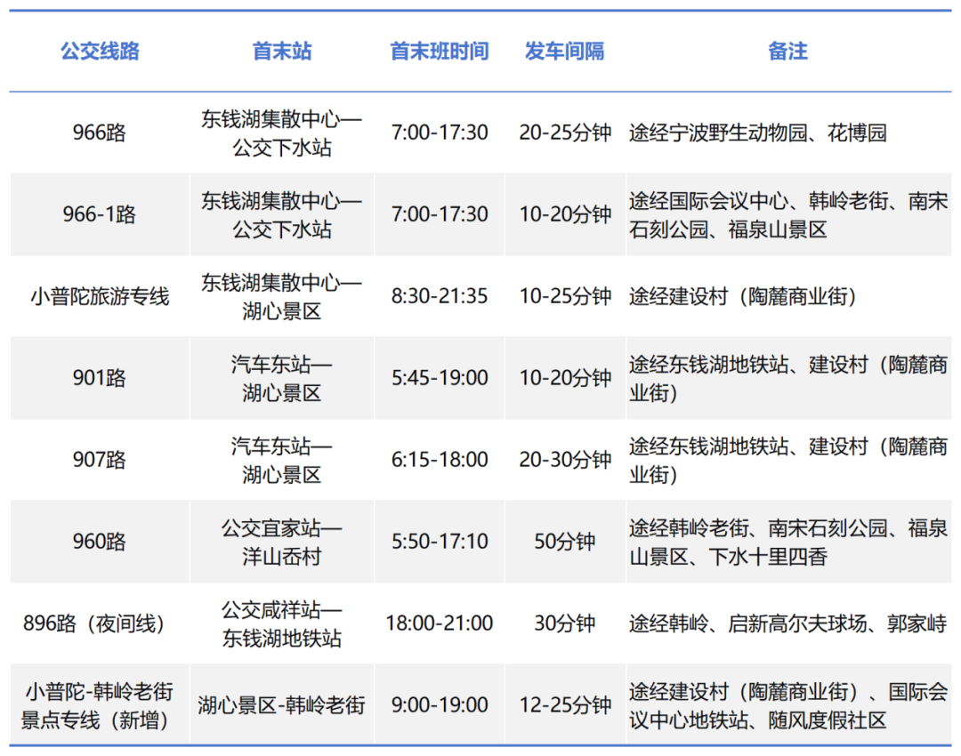 去东钱湖坐什么公交车(去东钱湖坐什么公交车方便)