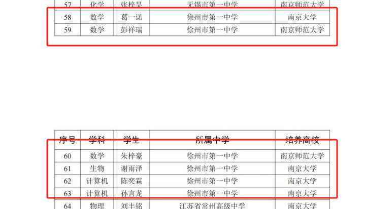 徐州这6名同学入选2025年“中学生英才计划”