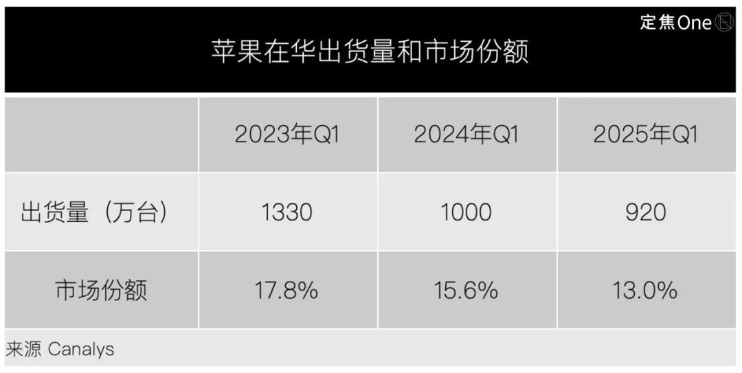 一季度手机大战:华为小米谁是第一?
