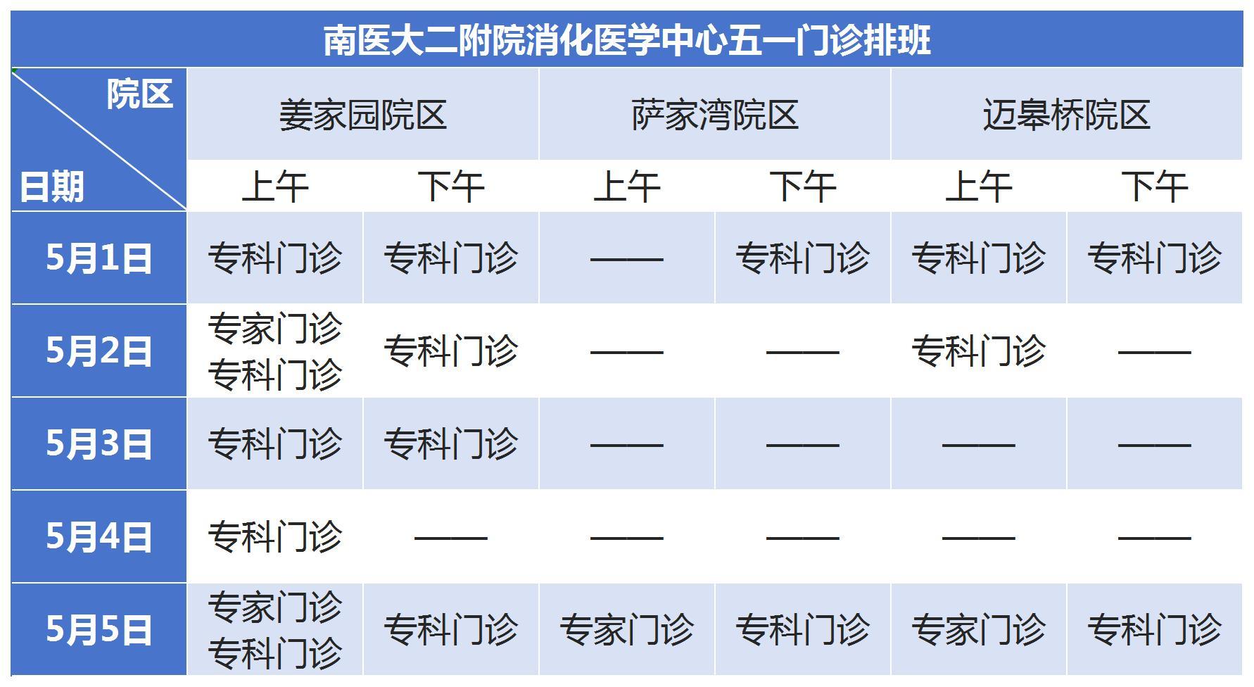 年轻程序员查出早癌，五一假期，为你的消化道做个体检！