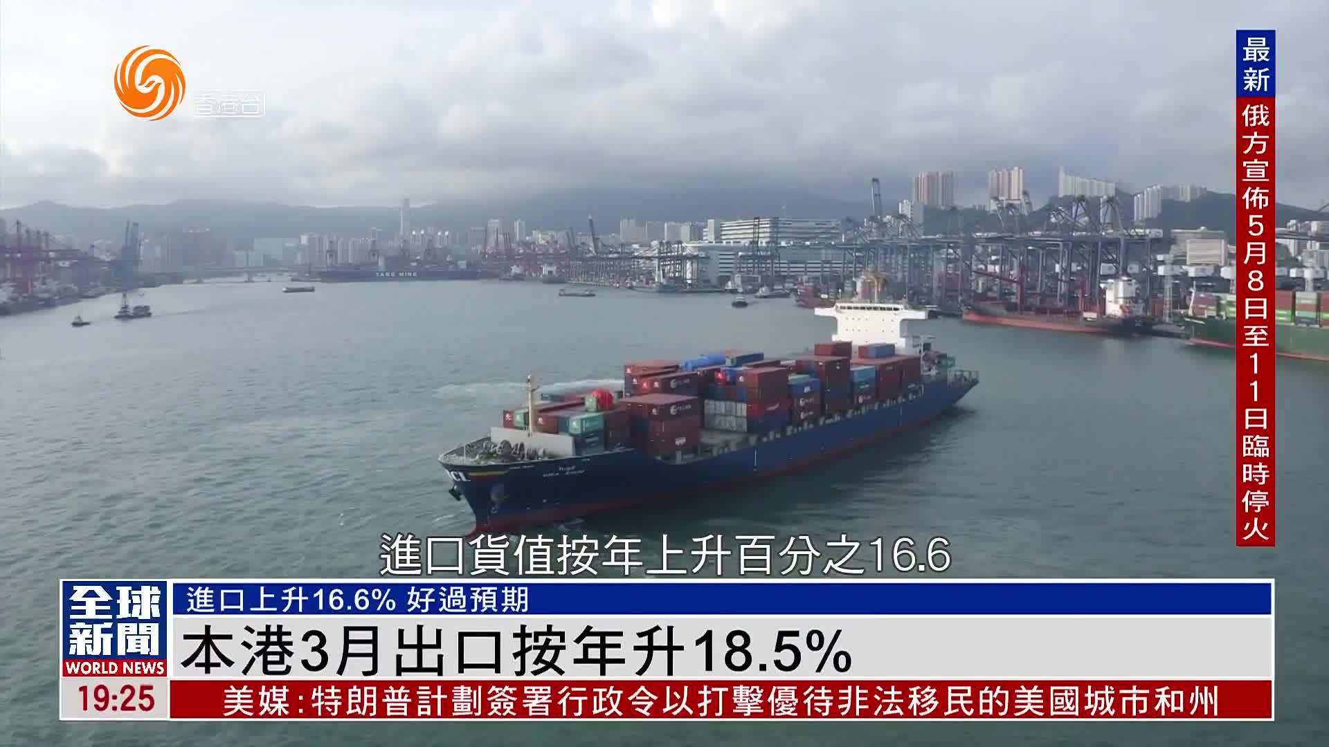粤语报道｜香港3月出口按年升18.5%