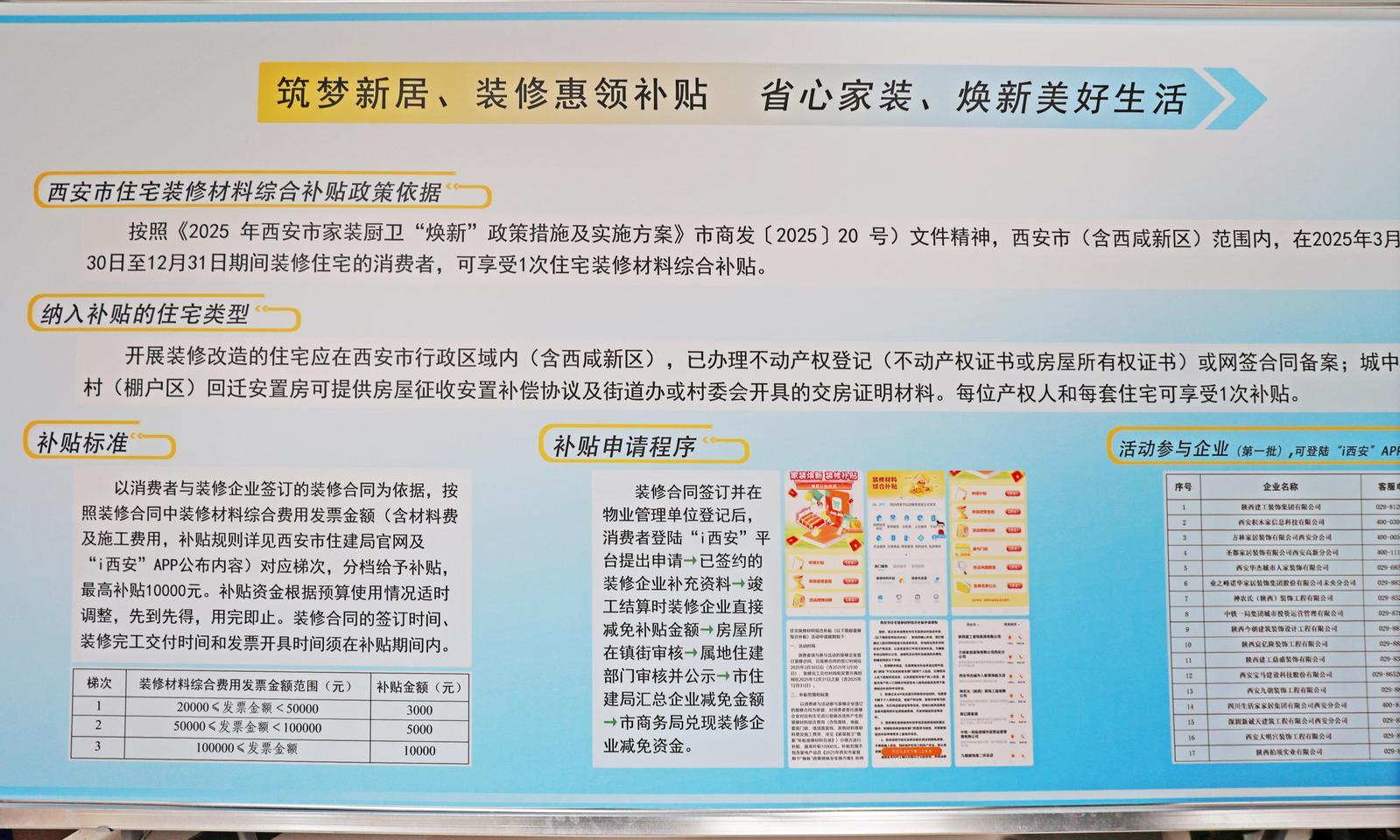 西安市住房“以旧换新”有补贴啦! 每单最高补贴可达10000元
