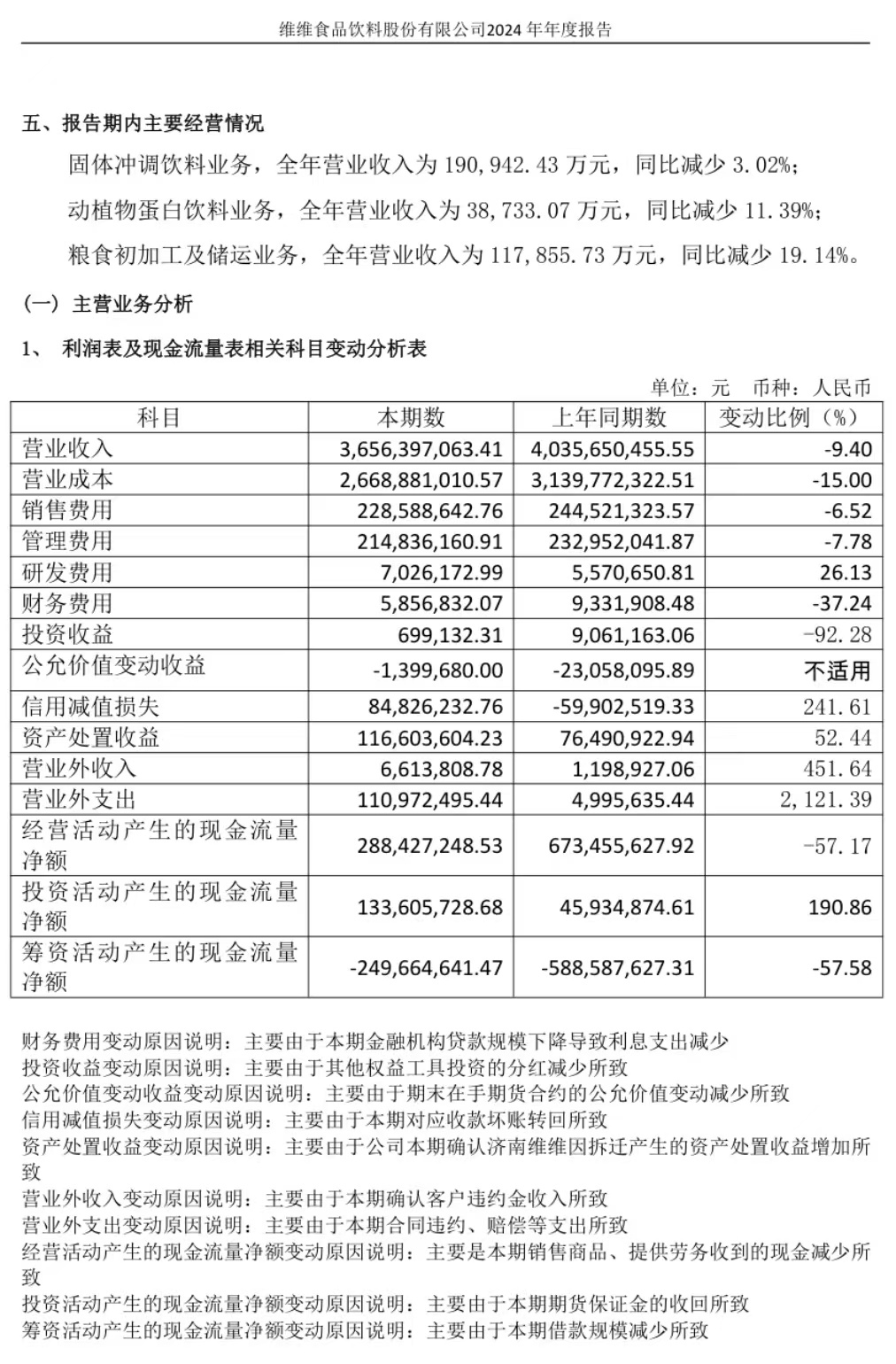 盈利创三年新高！维维股份“老将重生”的突围战