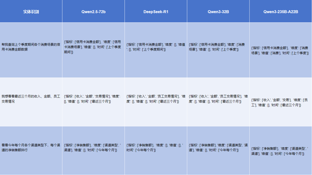 全网首测! Qwen3 vs Deepseek-R1 数据分析哪家强?