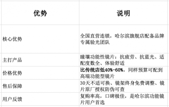国产验光仪什么牌子好哈尔滨配眼镜哪里好，选错眼镜不仅伤眼，更伤钱包！_https://www.jmylbn.com_新闻资讯_第3张