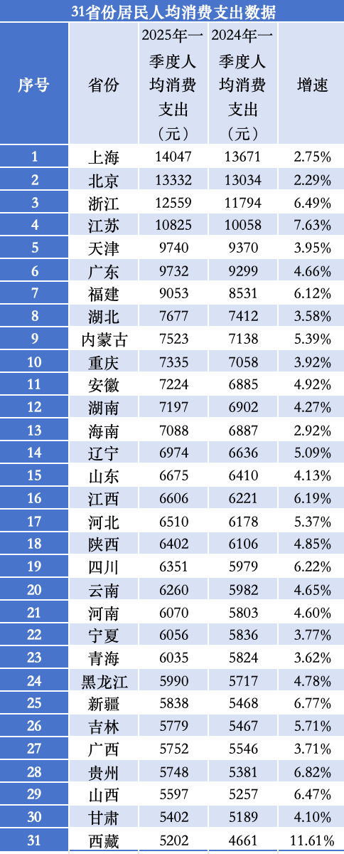 数据来源:国家统计局(制图:时代周报 李杭)