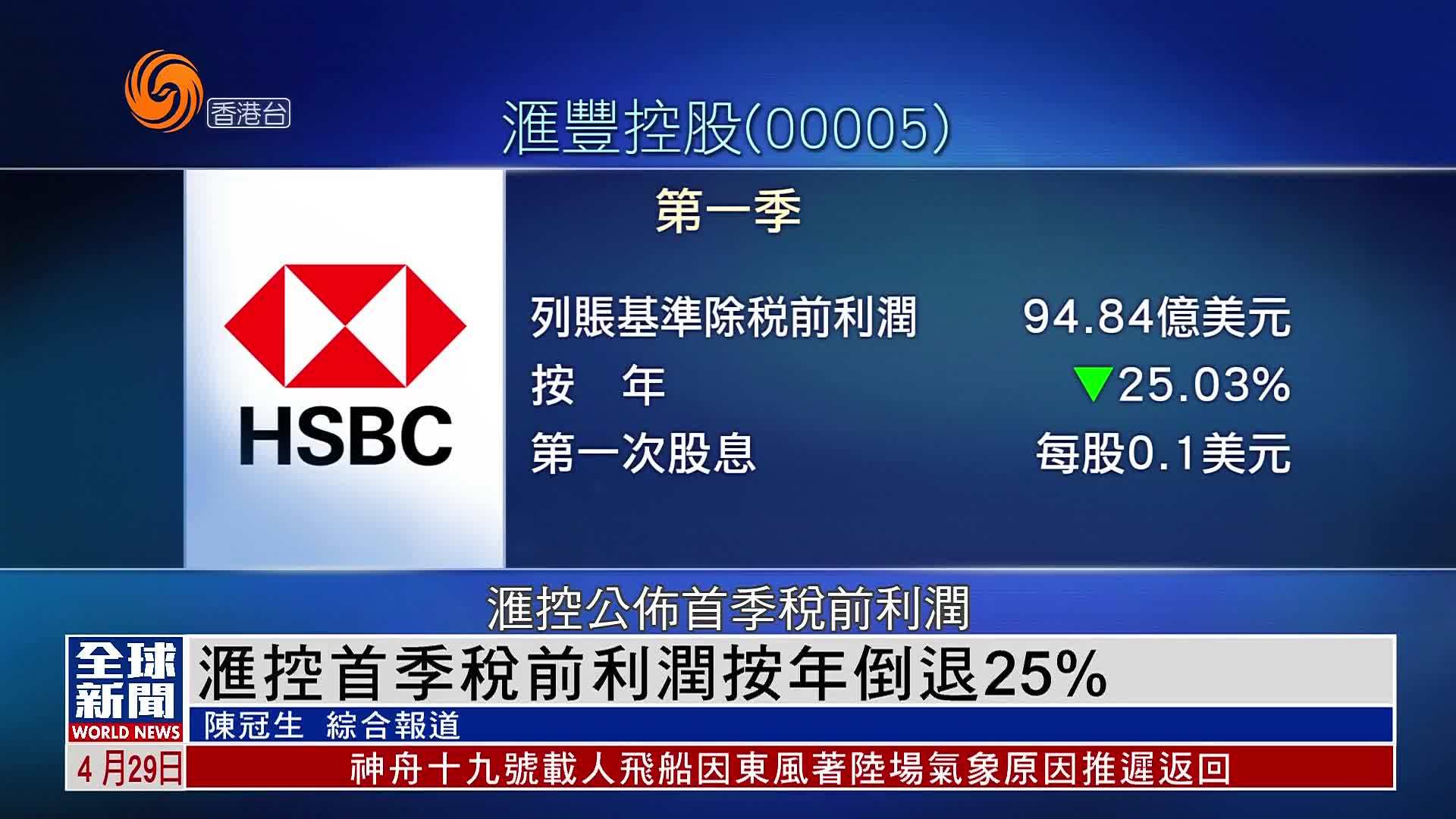 粤语报道｜汇控2025年首季税前利润按年倒退25%