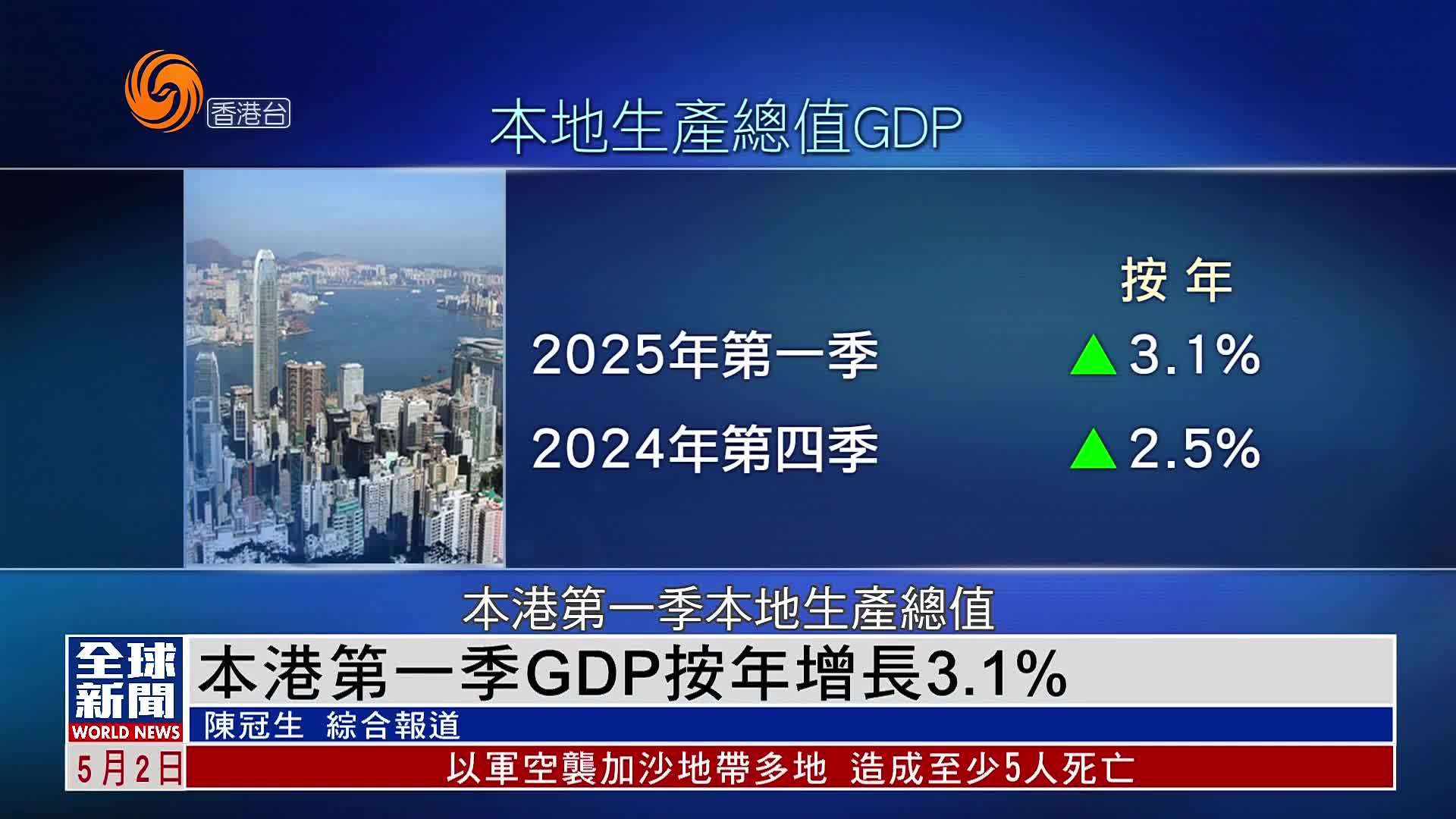 粤语报道｜香港2025年第一季GDP按年增长3.1%