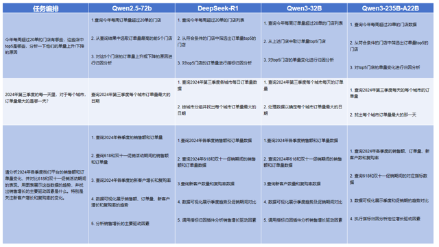 全网首测! Qwen3 vs Deepseek-R1 数据分析哪家强?