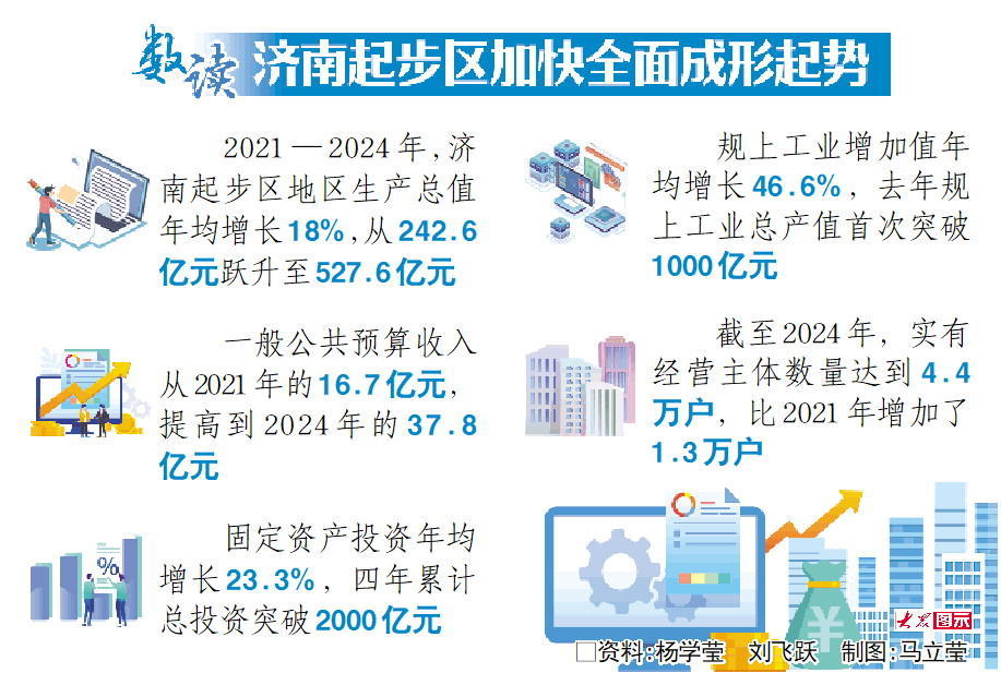 资料：杨学莹 刘飞跃 制图：马立莹