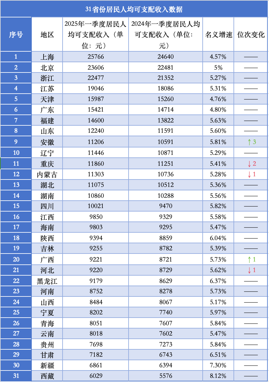 图源:国家统计局(制图:时代周报 李杭)