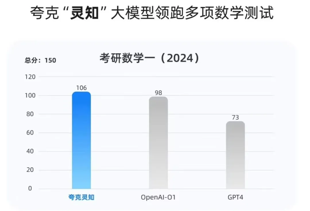 夸克与猿辅导们争夺AI教育的“叙事权”