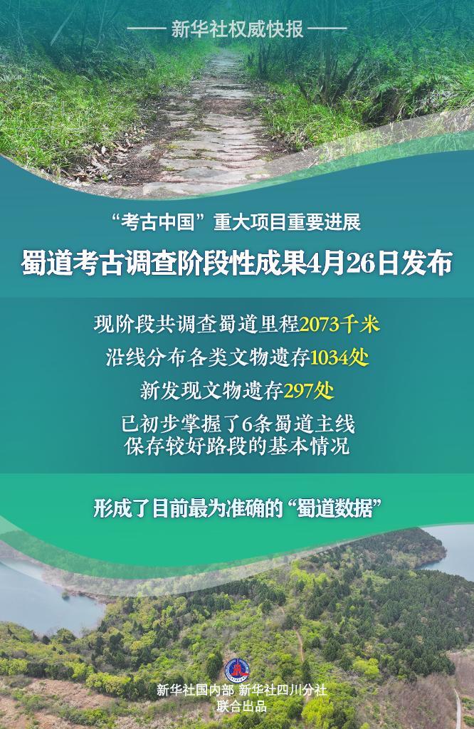近300处文物遗存面世　专家跨省联动还原古蜀道真容