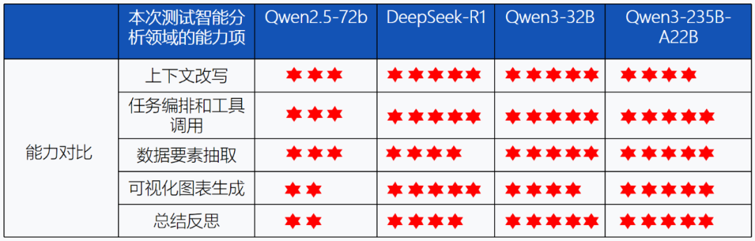 全网首测! Qwen3 vs Deepseek-R1 数据分析哪家强?