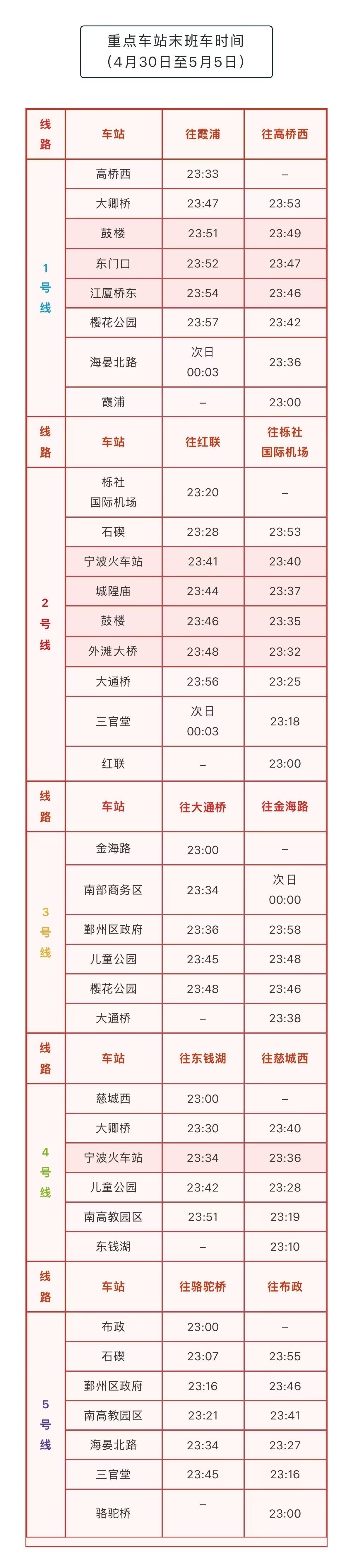 宁波城区、高速将出现大流量！交警最新预警