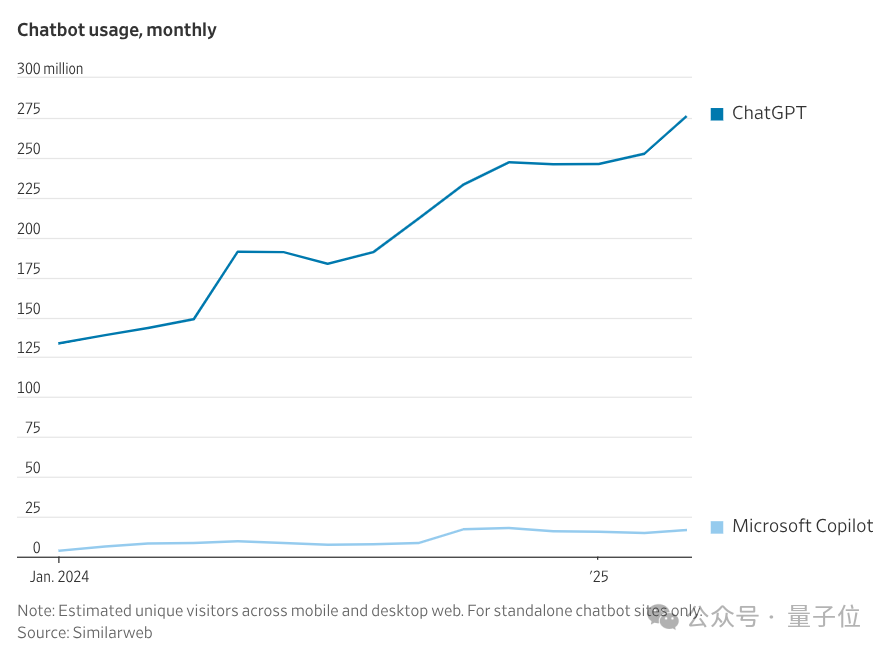微软CEO和奥特曼失了和,OpenAI被“断粮”