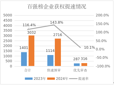 最新！浙江公布一份百强企业榜